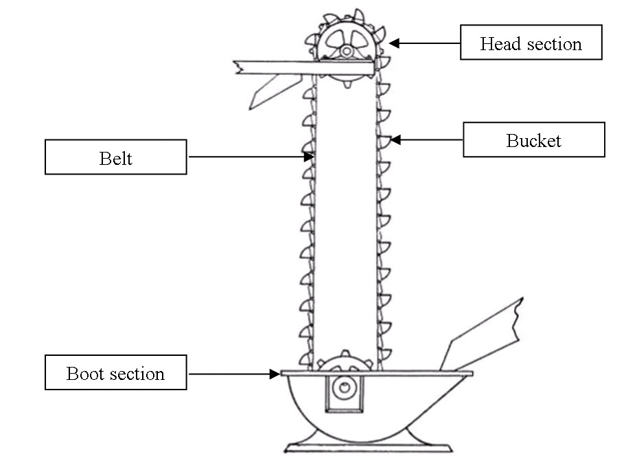 Bucket 2024 elevator conveyor